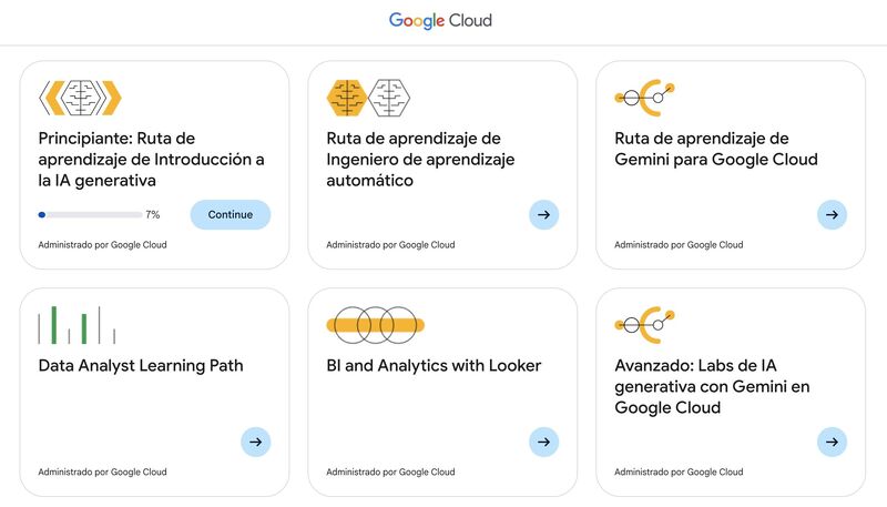 Vista de la plataforma de Google Cloud mostrando seis rutas de aprendizaje. Las tarjetas incluyen:
Principiante: Ruta de aprendizaje de Introducción a la IA generativa.
Ruta de aprendizaje de Ingeniero de aprendizaje automático.
Ruta de aprendizaje de Gemini para Google Cloud.
Data Analyst Learning Path.
BI and Analytics with Looker.
Avanzado: Labs de IA generativa con Gemini en Google Cloud.